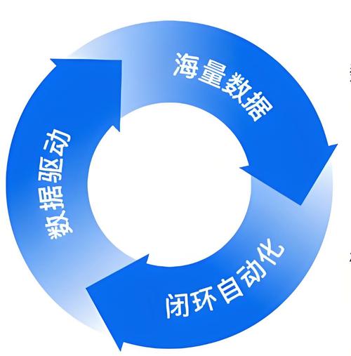 底层网络抽象在逻辑网络中扮演着怎样的核心角色？