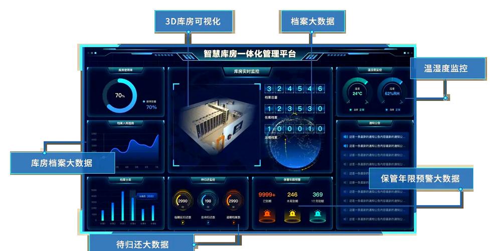数据库服务器具体是用于存储、管理和处理哪些类型数据的中心平台？