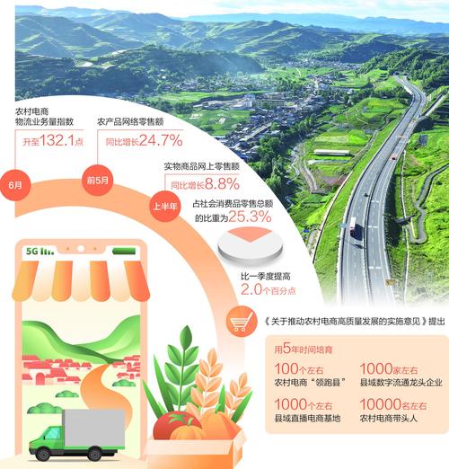 淘宝如何开辟食品电商新蓝海，实现惠农商业双赢策略？
