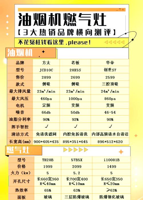 2021年中国燃气灶哪些品牌被评为十大名牌？