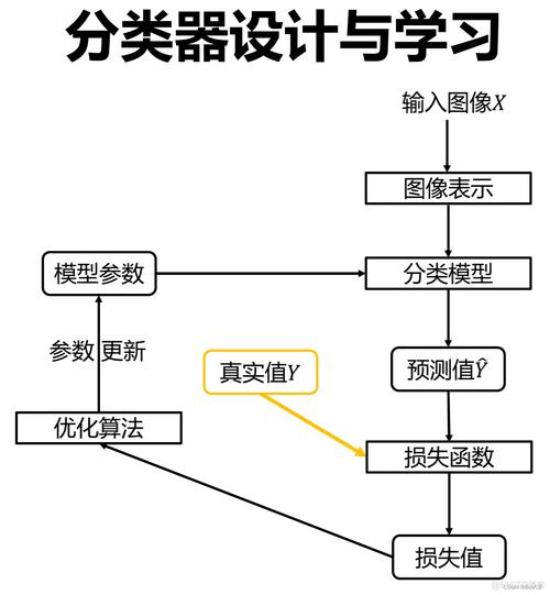 如何使用Keras的预训练ImageNet模型进行图像分类操作？