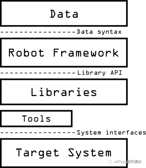 Robot Framework如何应用于汽车电子测试领域？