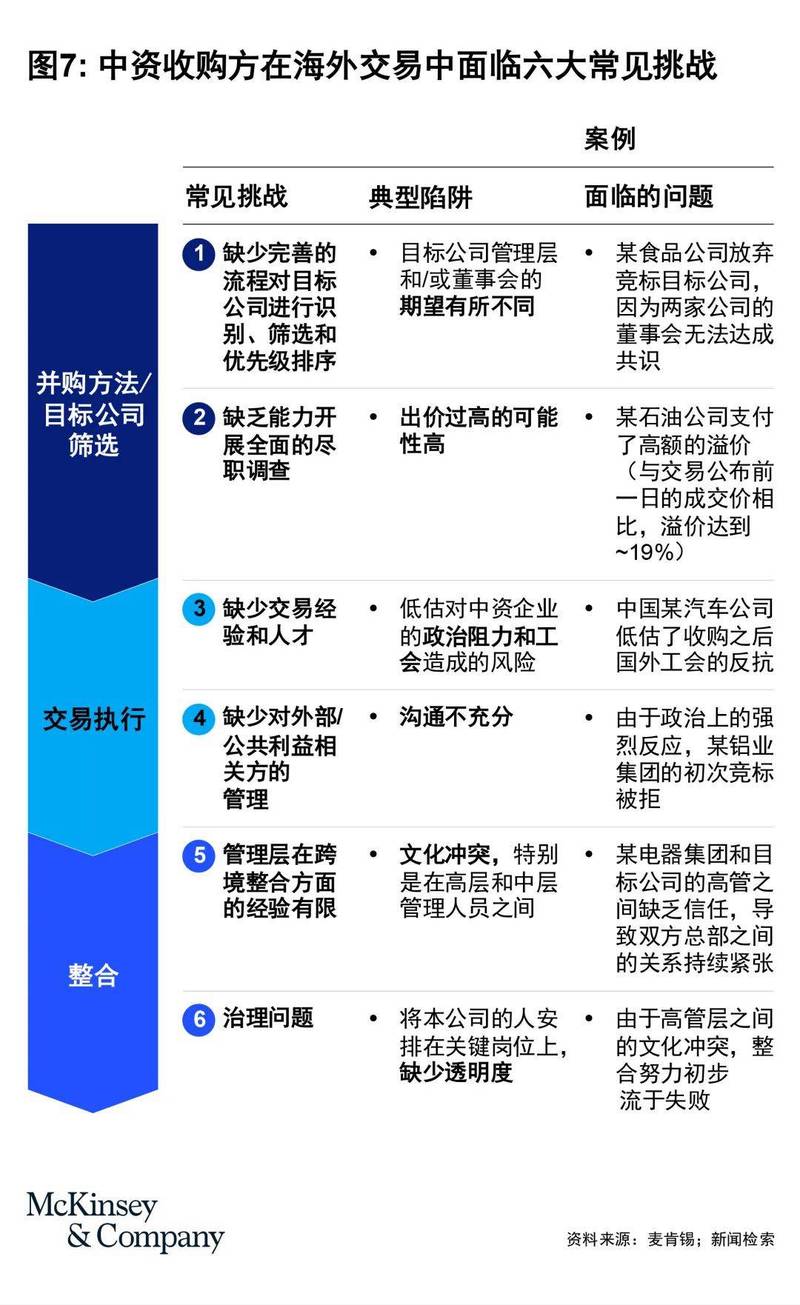 澳大利亚企业频遭美企并购，其背后深层原因究竟是什么？