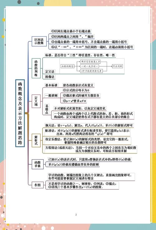 如何深入理解函数讲解中的关键概念？