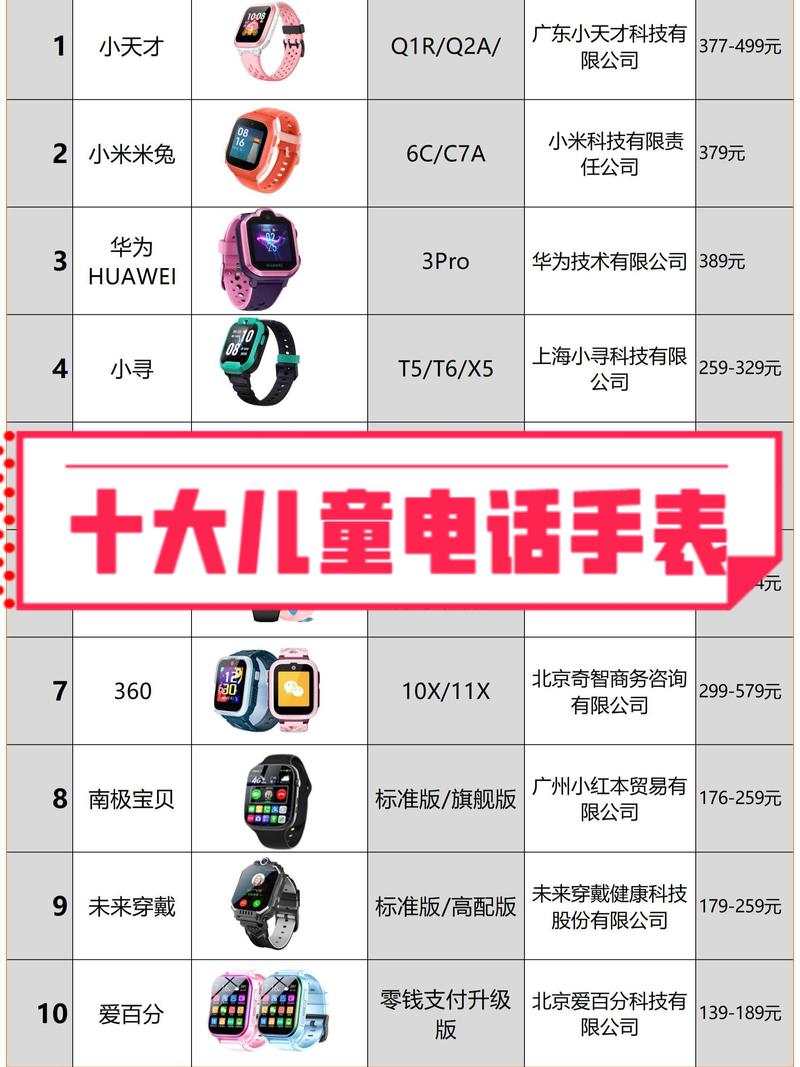 目前市面上哪款儿童电话手表品牌在排行榜前十名中表现最好？