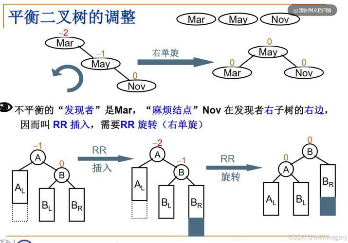 如何实现基于 AVL 算法的平衡二叉树？