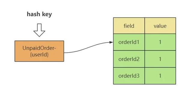 PHP如何用Redis有序集合实现延迟队列？