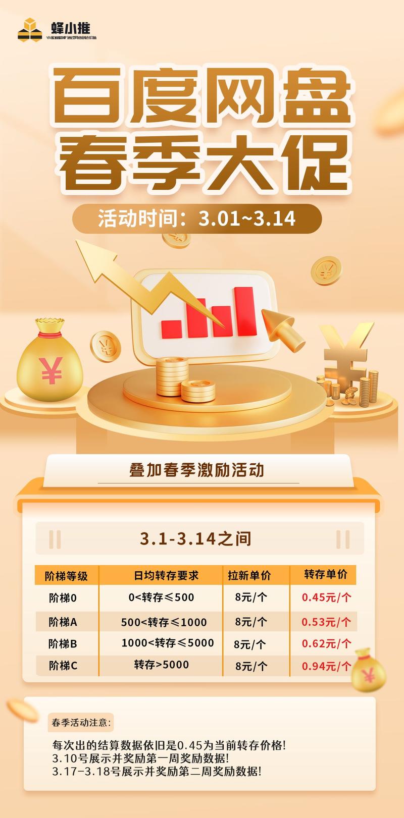 2024百度网盘新活动揭秘，限时参与，你难道不心动想试试吗？