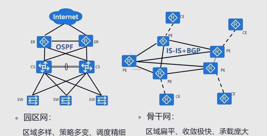 如何通过Istio实践（4）实现故障注入、熔断及ServiceEntry管理？