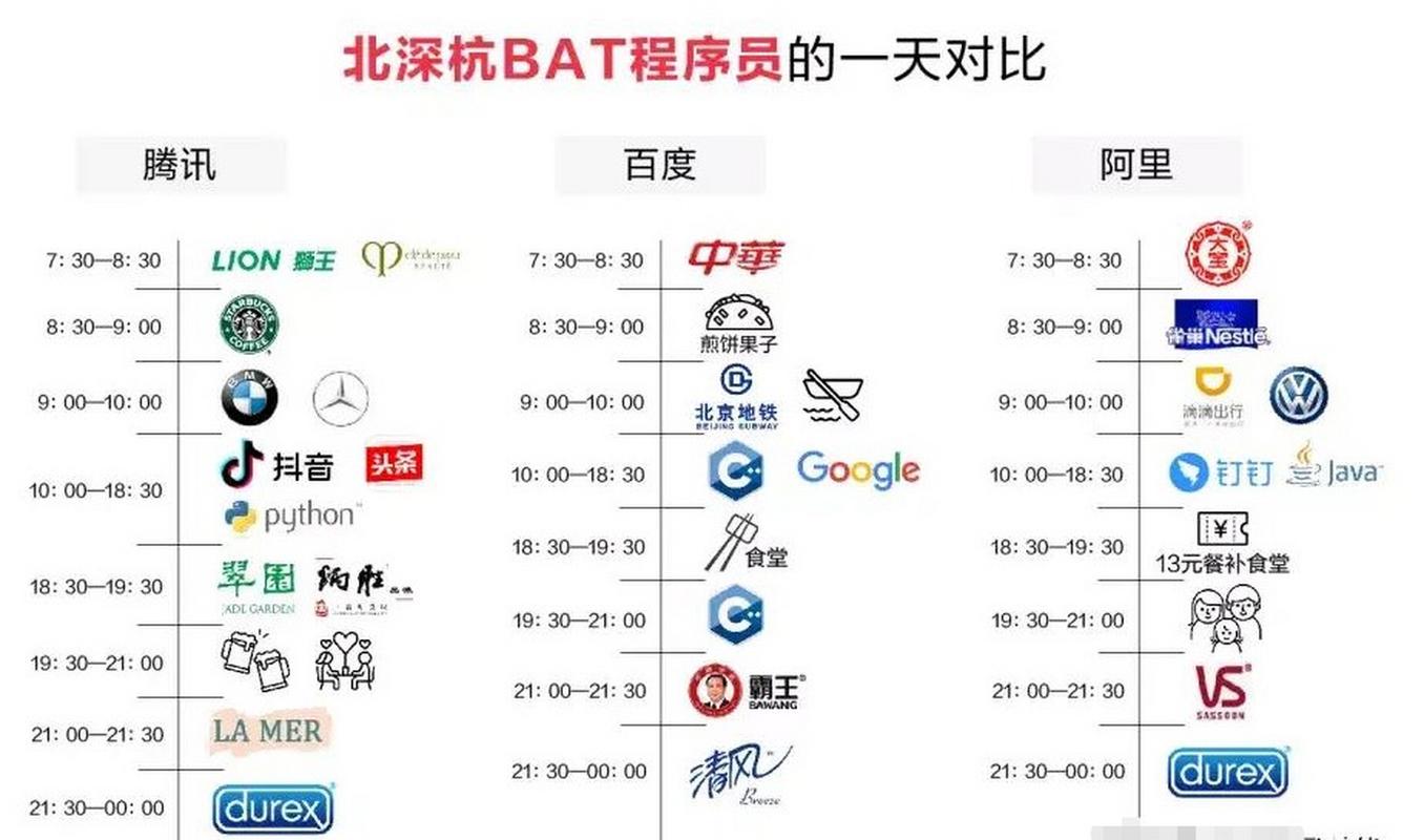 程序员与BAT大厂相比，普通程序员的编程水平差距究竟有多大？