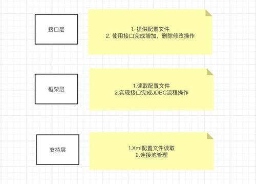 Mybatis里如何判断集合size超过特定值？