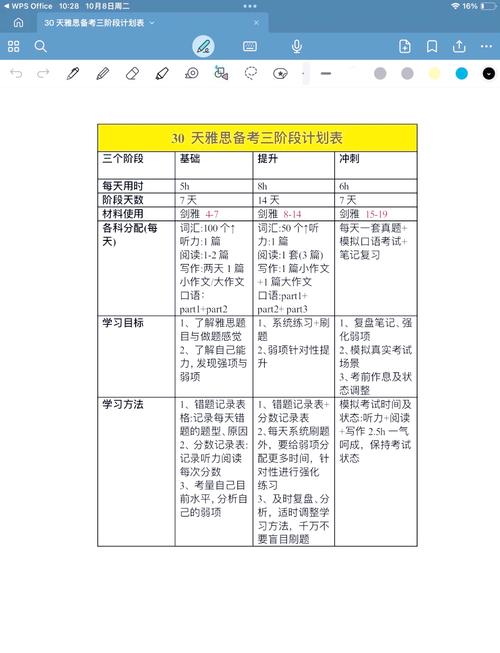 如何记录gremlinSql语法使用频率及情况？