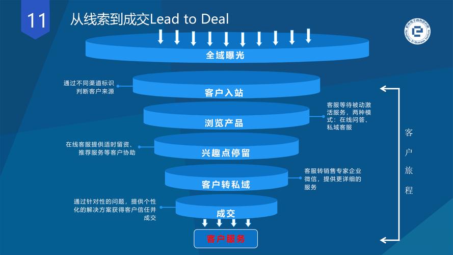 如何通过合规手段在独立站实现精准投放，引爆流量并提升利润？
