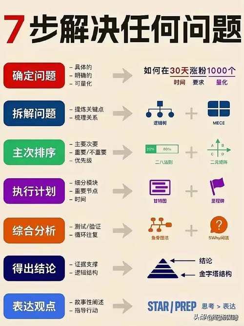 如何有效解决PHP后端开发过程中频繁出现的难题？