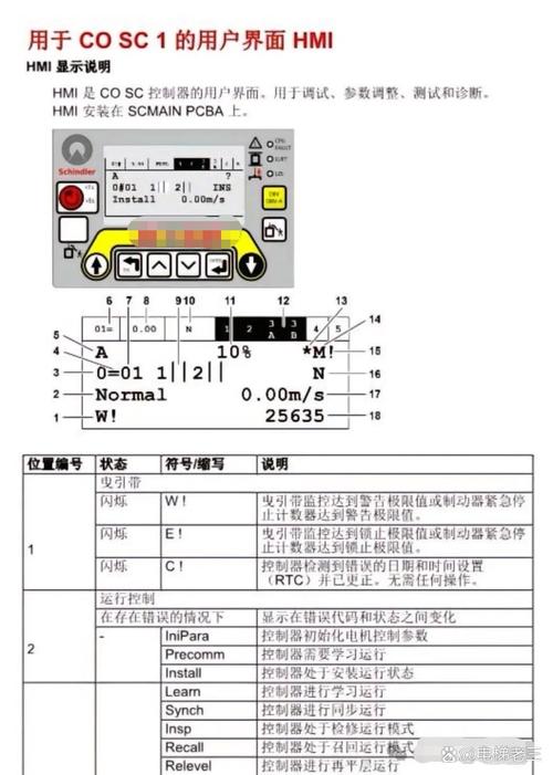 如何快速掌握SCSS常用指令及方法？