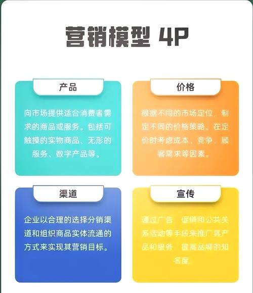 如何通过四种渠道和四维营销策略，拓展销售版图？