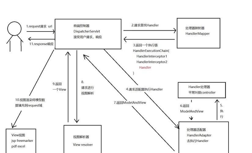 还在用SpringMVC？试试SpringWebFlux，颠覆传统反应式编程！