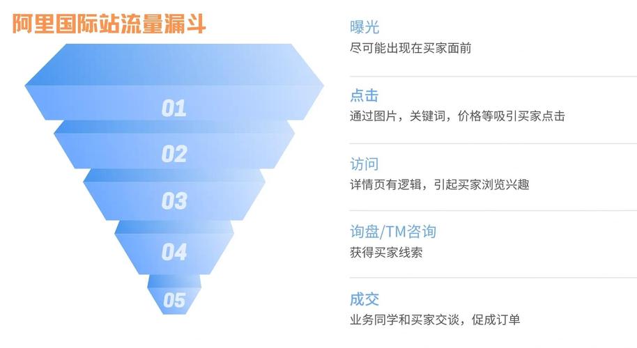 如何通过关键策略提升百度店铺曝光度和销售额，实现开店至成功的流量转化？