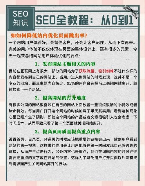 如何快速入门并掌握SEO基础知识，适合SEO新手学习？