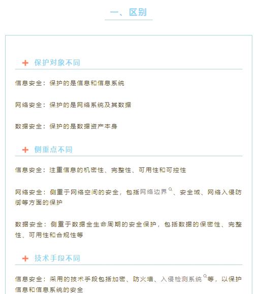 如何确保Laravel验证器既保障数据完整性又提升安全性？