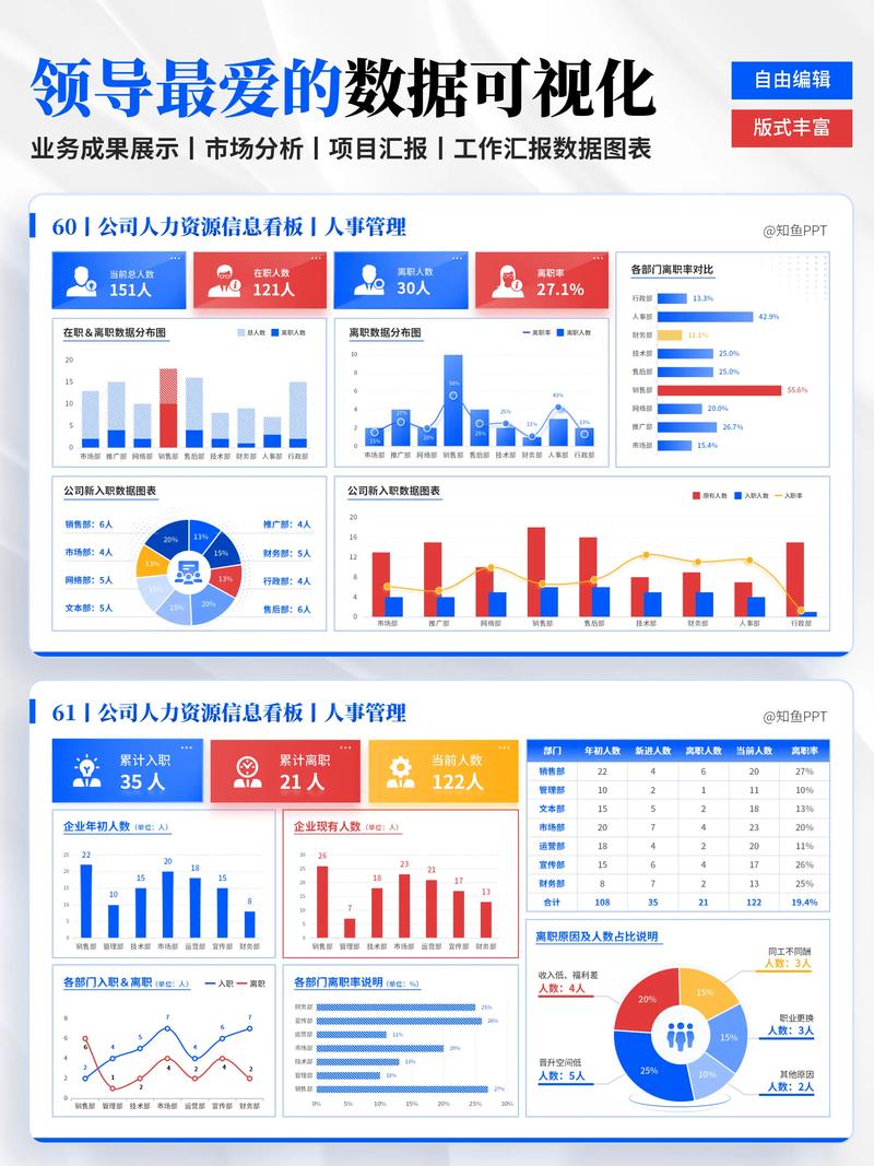 精通数据分析，技能在手，难道不是数据分析领域的佼佼者吗？