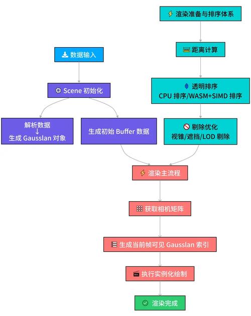 DS-SDK封装ThreeJS的三维场景核心库Viewer，能否改写为支持长尾词的？