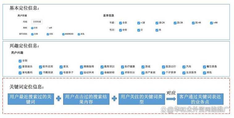 百度推广登入入口和登陆流程究竟是怎样的？