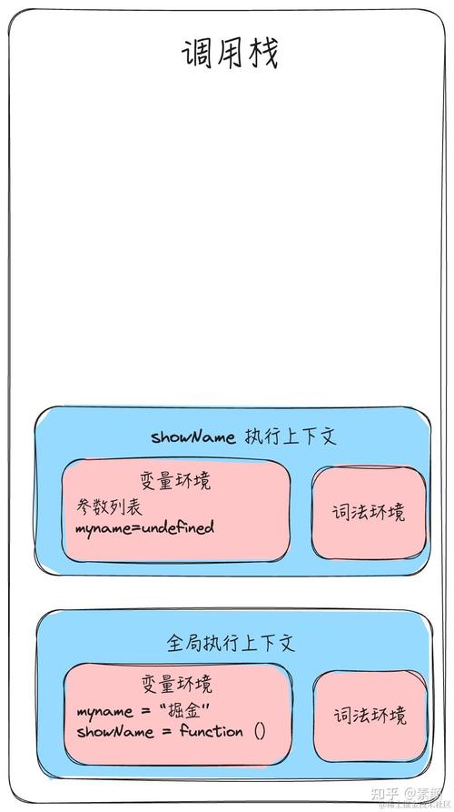 JavaScript中的变量提升是什么？为什么会出现这种现象？