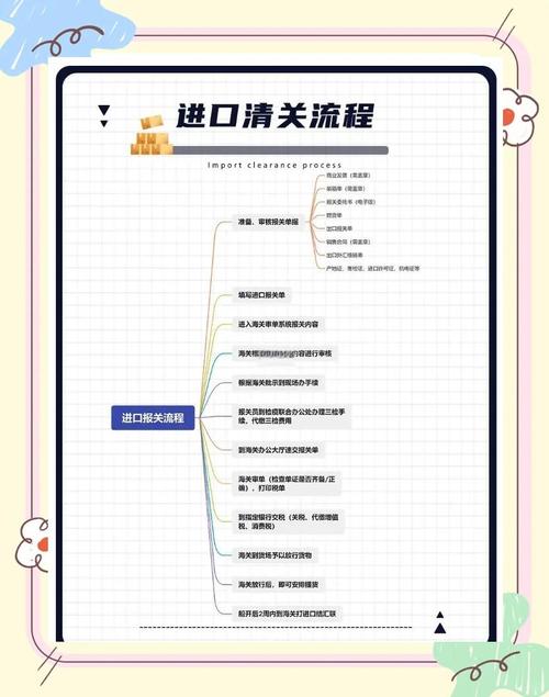 如何通过外贸独立站清货页面高效清库存，快速回笼资金？
