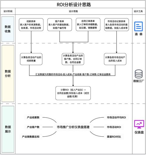 独立站ROI多少才算正常？行业数据与核心算法深度解析！