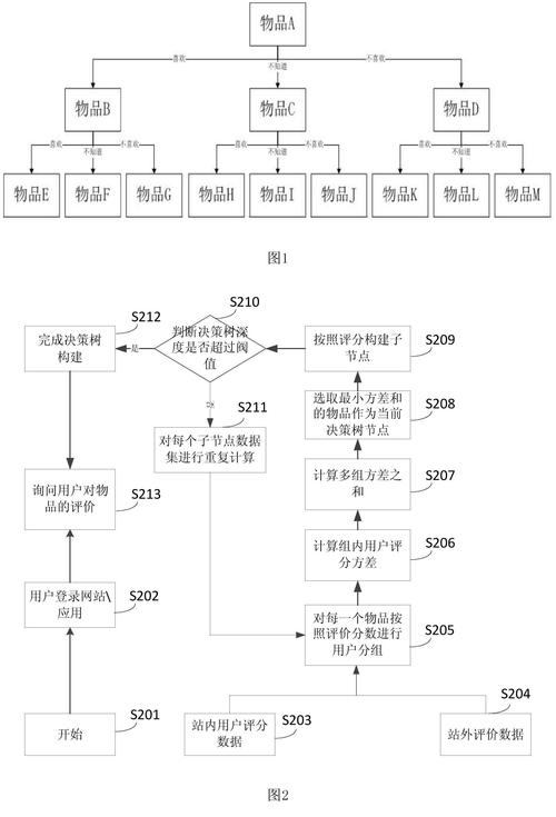 如何用PHP构建基于用户行为的智能个性化商品推荐系统？