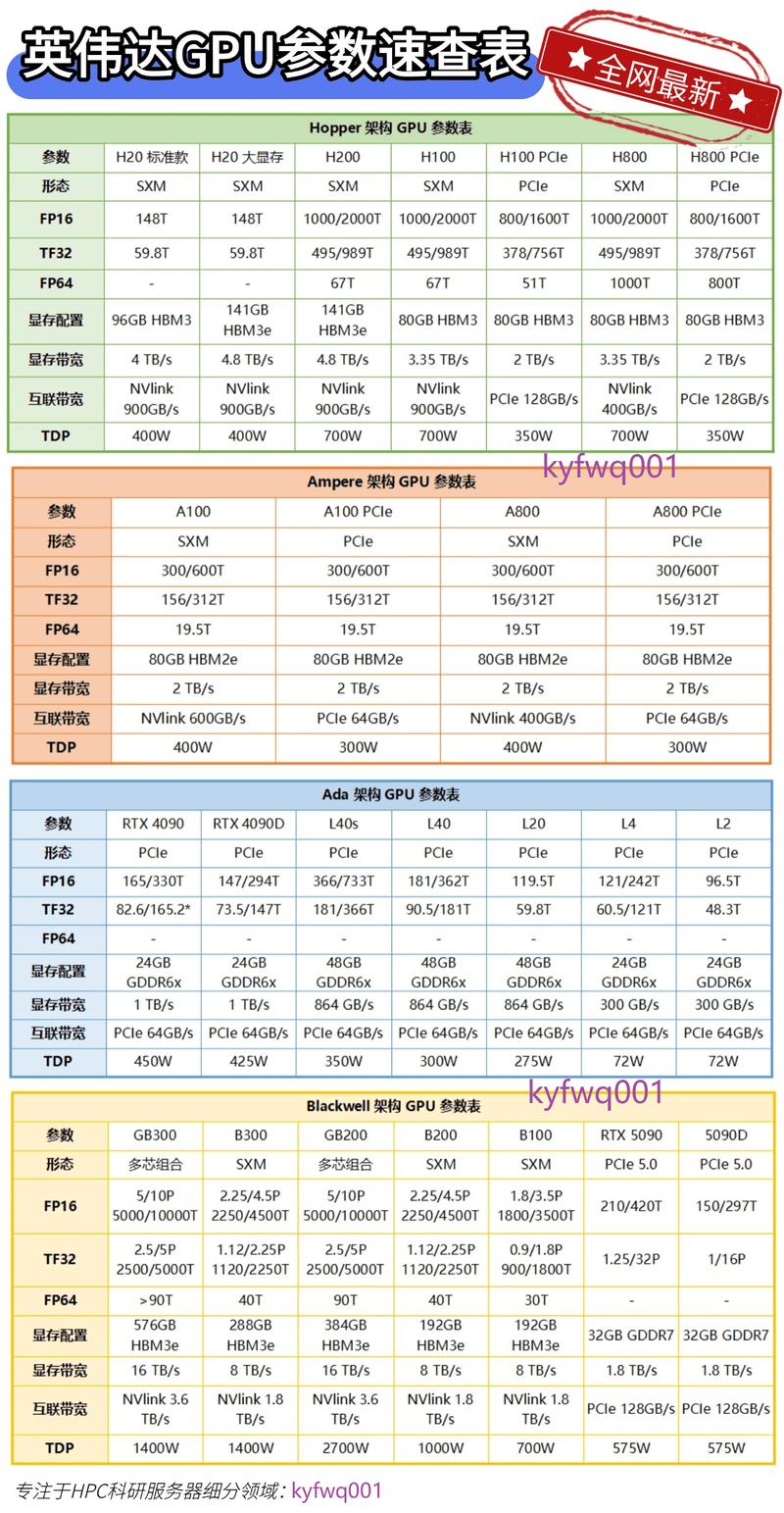 NVIDIA HugeCTR GPU版本参数解析，源码层面有哪些关键点？