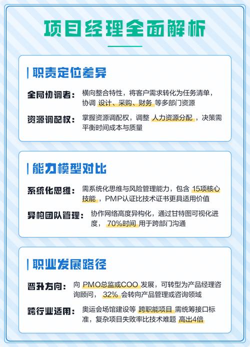 工程主管与项目经理的职责本质区别在哪里？