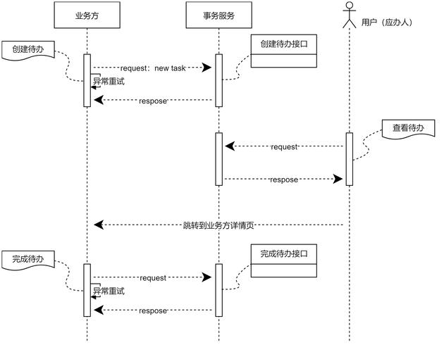 如何将ASP.NET中频繁调用第三方Web API服务优化为高效的长尾词延迟调用方案？