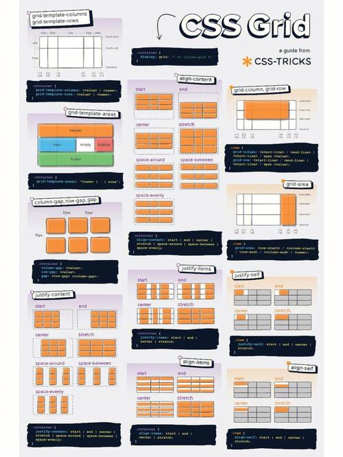 如何用CSS Flexbox实现自适应且灵活的网页布局结构？