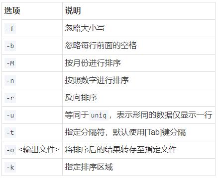 Shell基础扩展正则表达式，如何忘却再学？