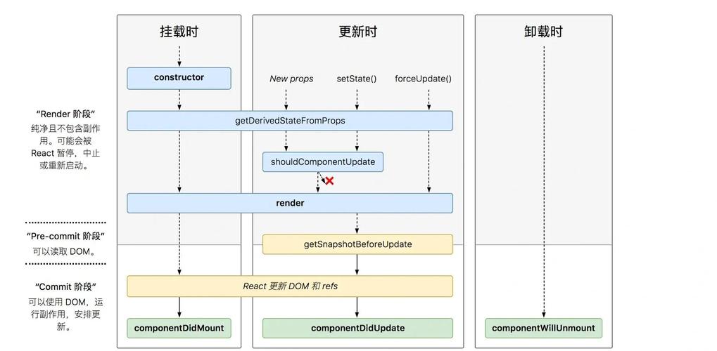 React中的Ref有什么特别之处，有哪些值得了解的知识点？