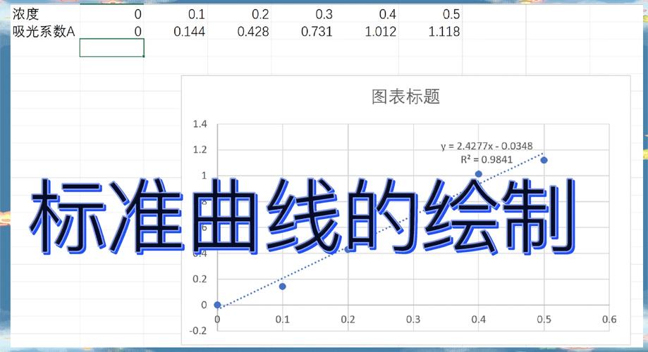 如何创新开发绘制正弦曲线的技术方法？