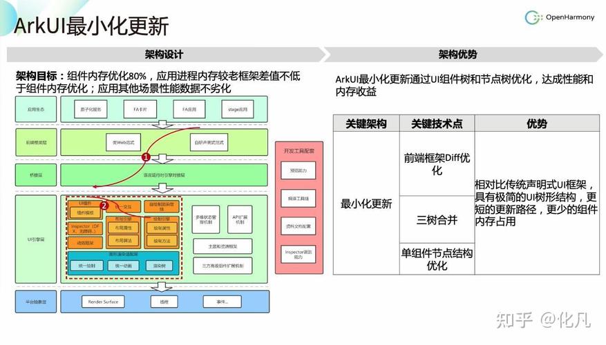 OpenHarmony3.1 Release中硬件资源池化架构有哪些亮点？