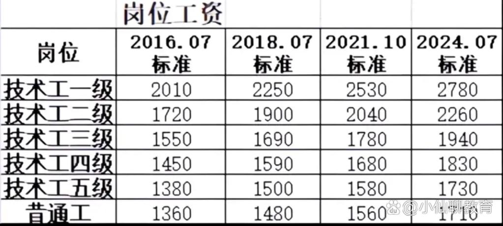 项目部工资与机关工资的本质区别是什么？