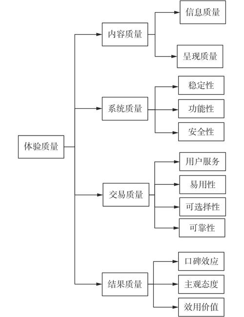 商务网页设计包含哪些维度和要素？如何深度理解其概念？