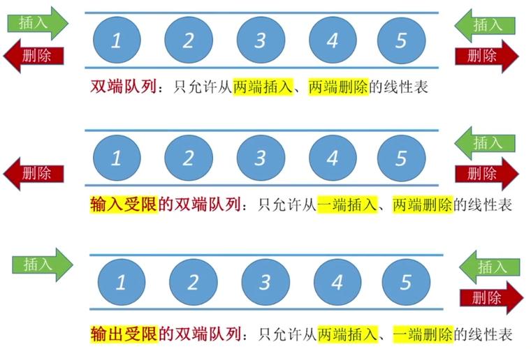 JavaScript中如何实现队列和双端队列的数据结构与算法？