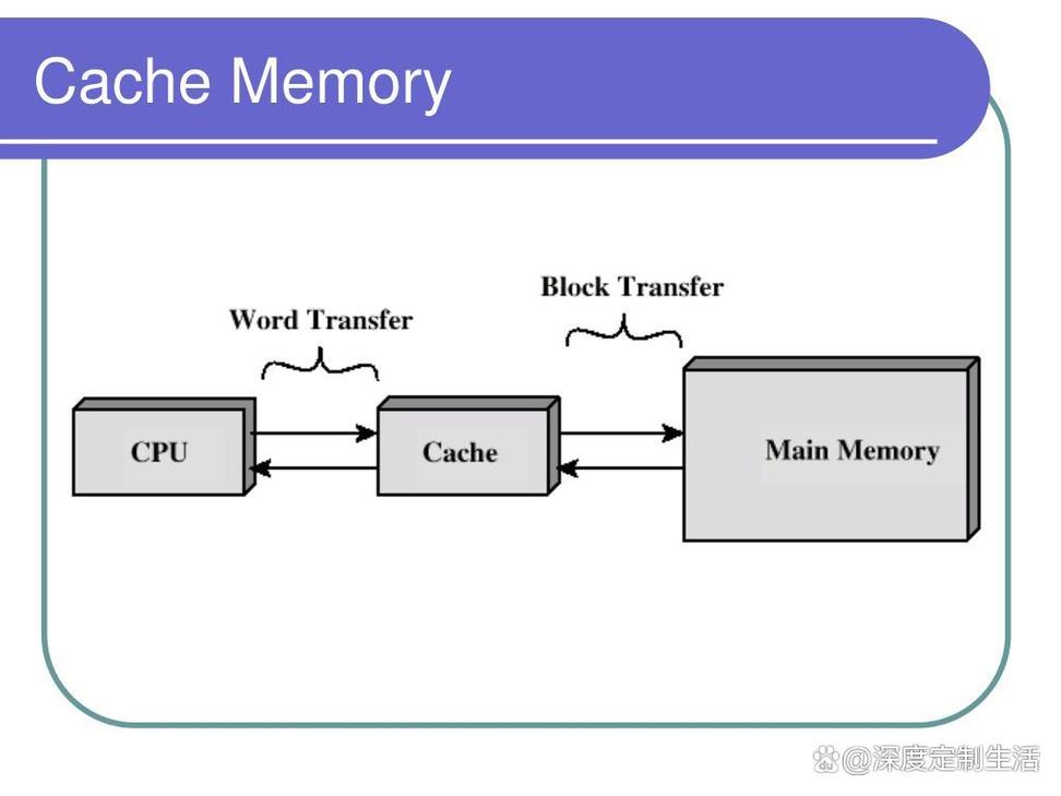 Dynamic cache是什么？