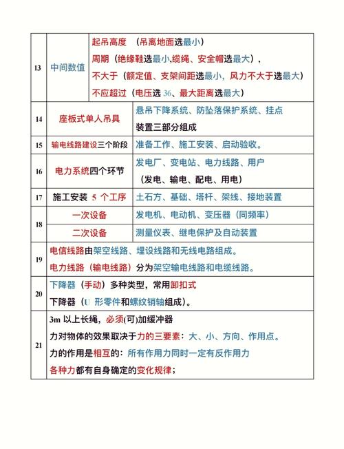 如何深入理解并掌握CMake学习-2中的高级技巧和最佳实践？
