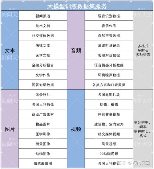如何用Keras Sequence类高效训练大规模数据集？