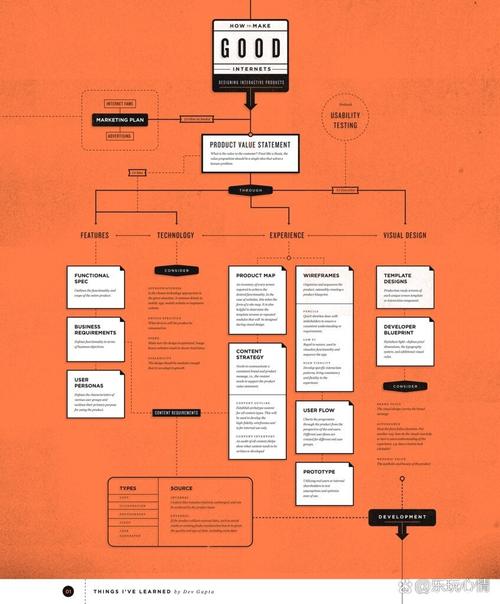 如何使用Xdebug和WebGrind实现PHP代码性能分析可视化？