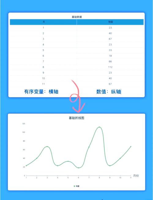 微信小程序用echarts获取数据，能生成折线图吗？