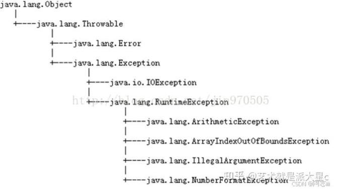 如何有效解决Java开发中线程同步引发的异常问题？