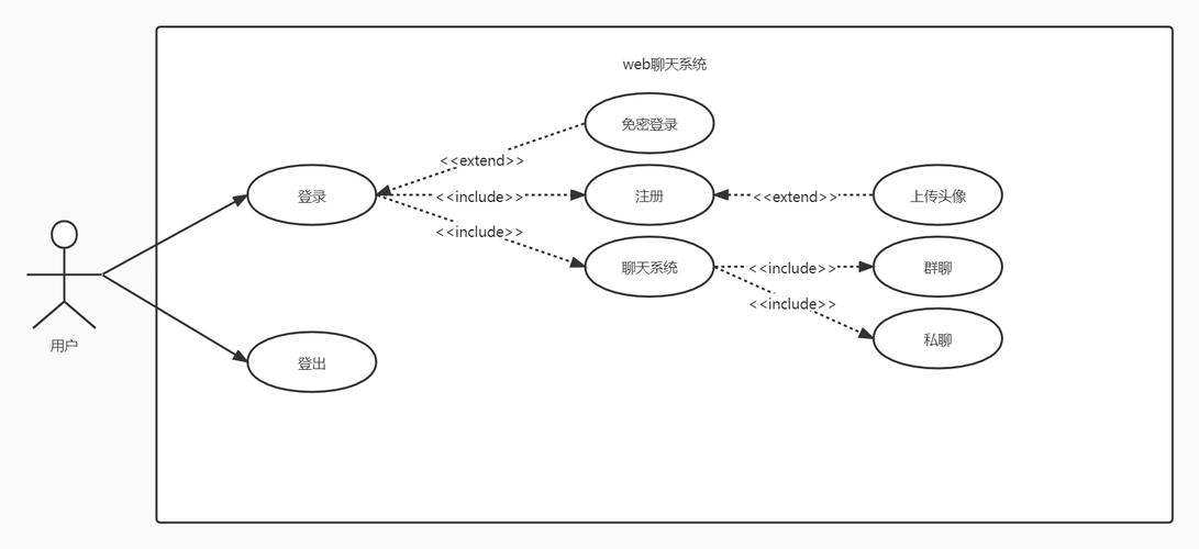 如何用Springboot和websocket构建简易的在线聊天室系统？