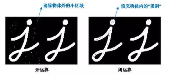 如何使用OpenCV实现图像的膨胀和腐蚀操作，并构建长尾关键词？